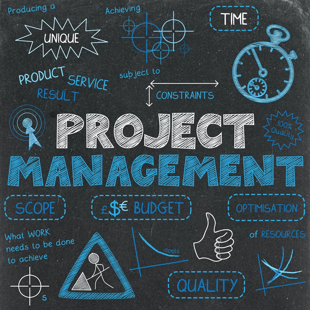Game Project Management Scope Cost Time