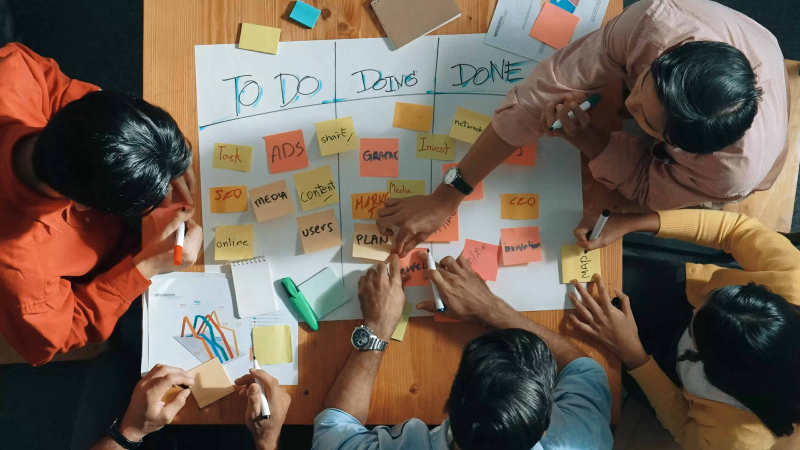 Game development team collaborating around a Kanban board with sticky notes in ‘To Do, Doing, Done’ columns to track tasks and progress.
